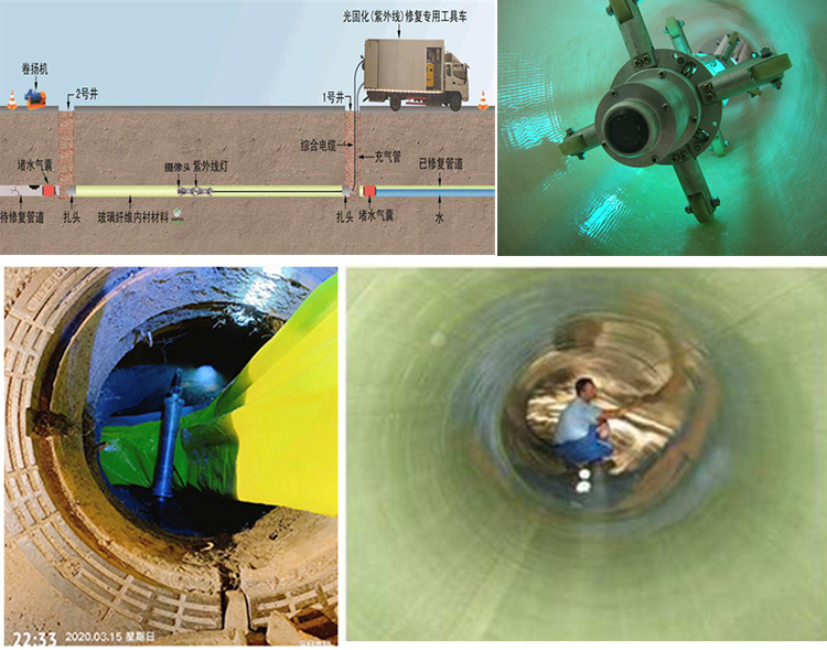 若尔盖UV-CIPP内衬修复