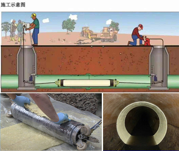 若尔盖管道局部点状修复